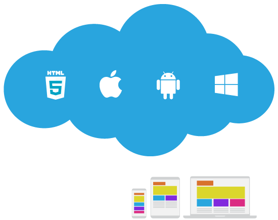 Cloud with brand logos: Apple, Android, Windows and Blackberry representing operative systems in the cloud.